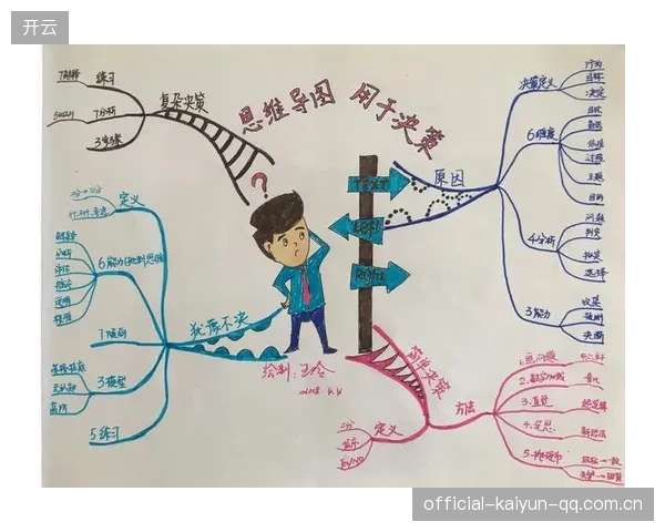 定位球打破僵局：如何在复杂决策中找到最优解